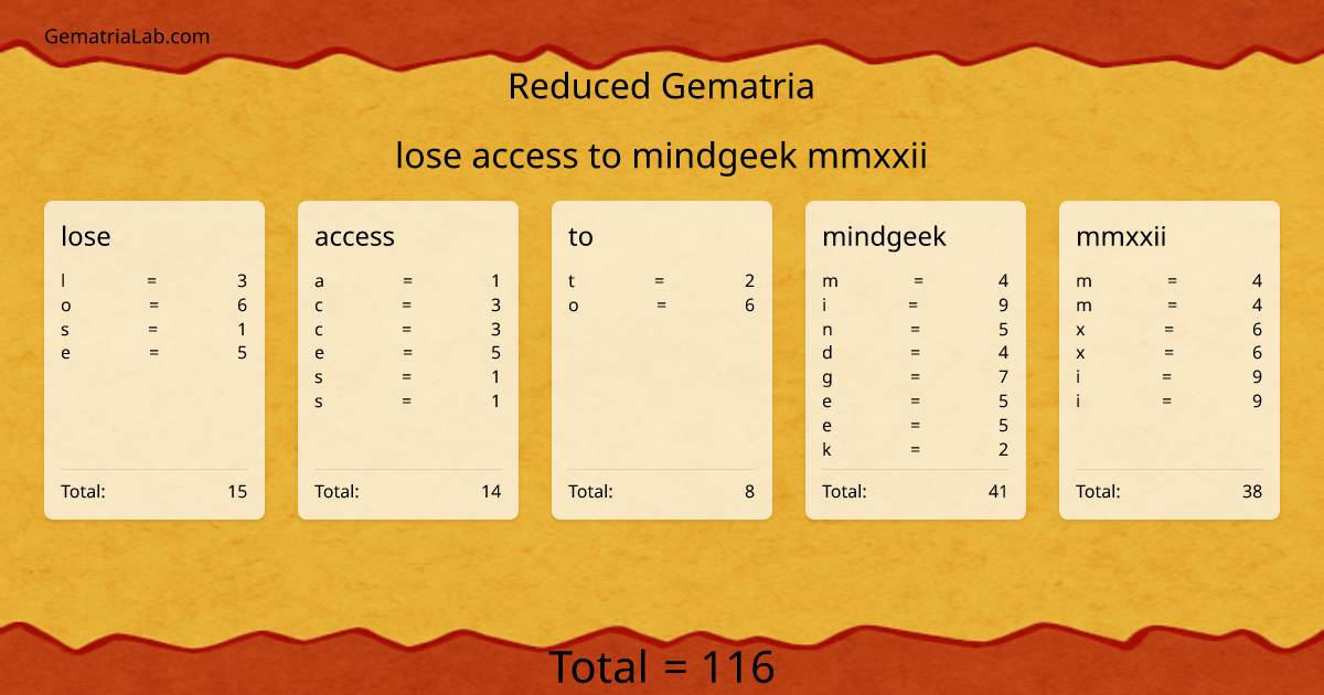 lose access to mindgeek mmxxii in reduced Gematria